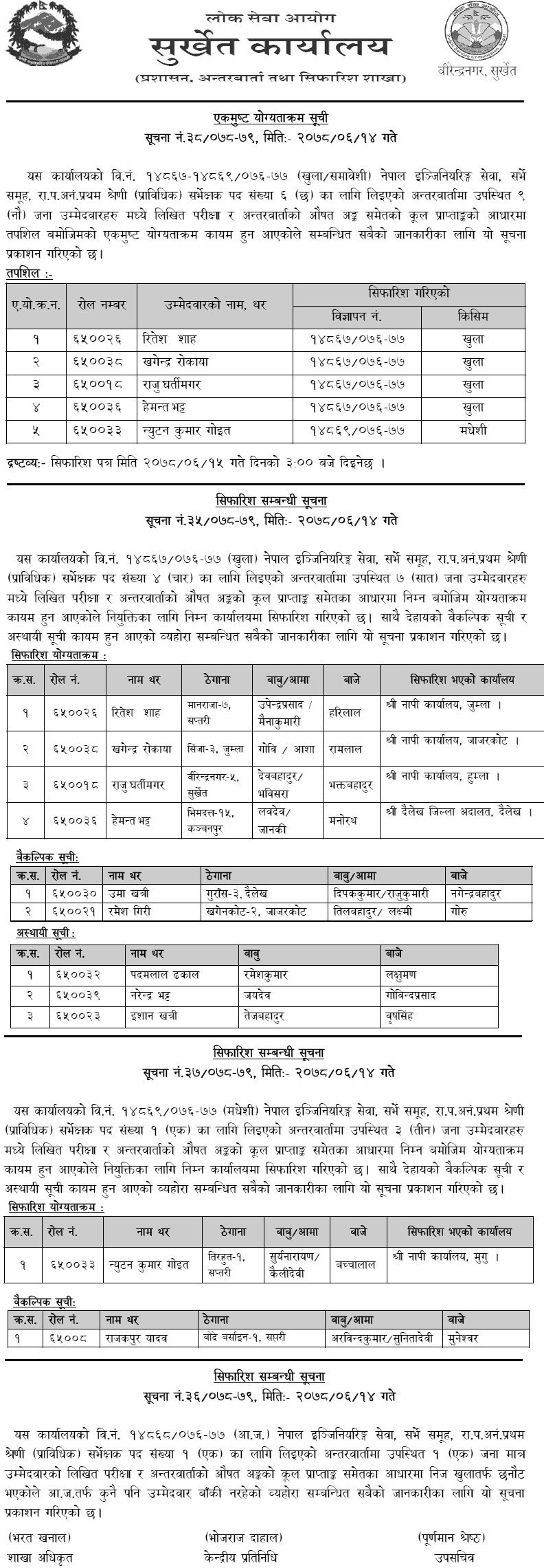 Lok Sewa Aayog Surkhet Final Result of Surveyor