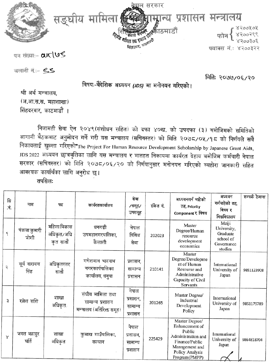 MoFAGA Published Nomination list of Japanese Grant Aids, JDS 2022 (Scholarship)