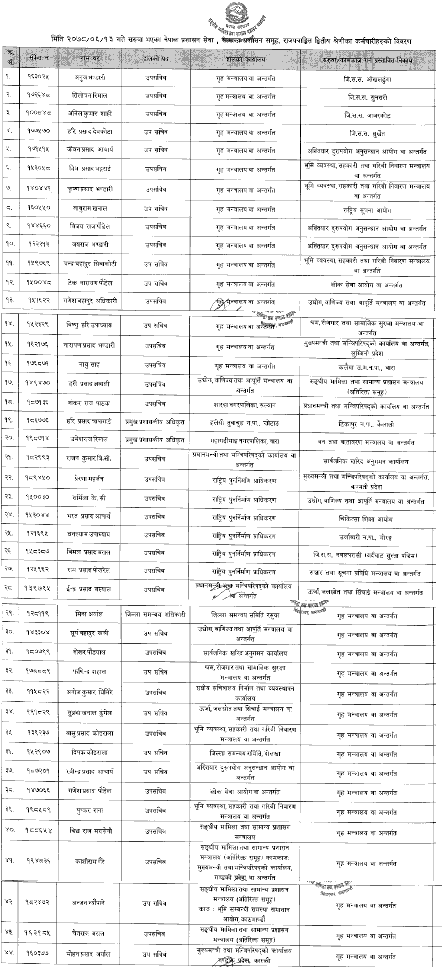 MoFAGA Published Transferred List of 44 Upa Sachiv