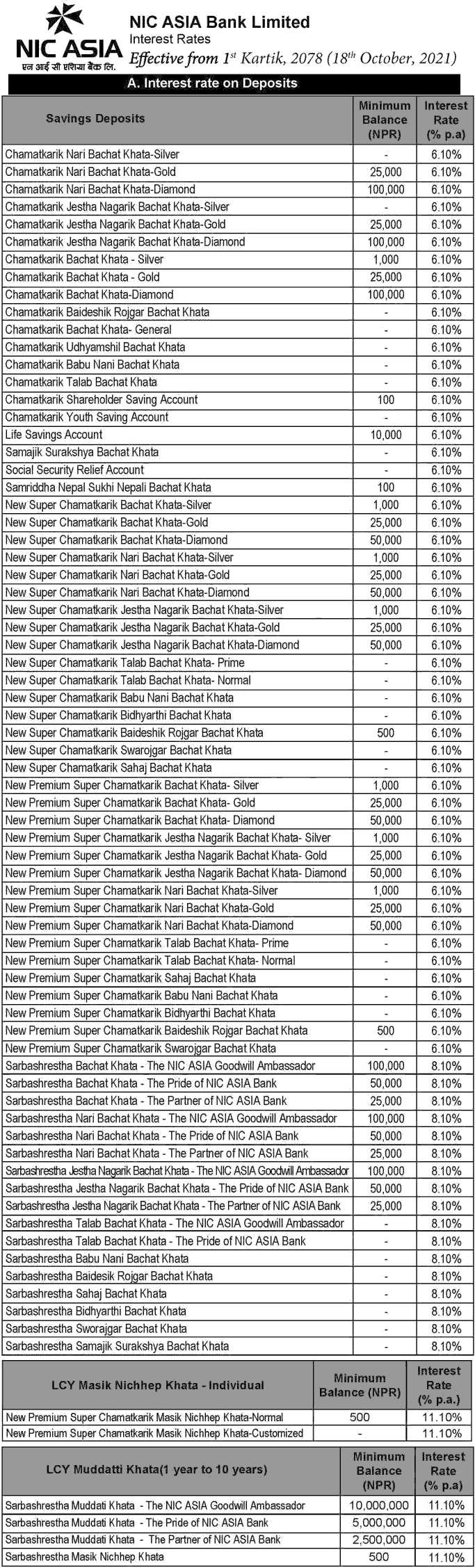 NIC Asia Bank Increases Interest Rate on Fixed Deposit (FD) Up to 11.10 Percent