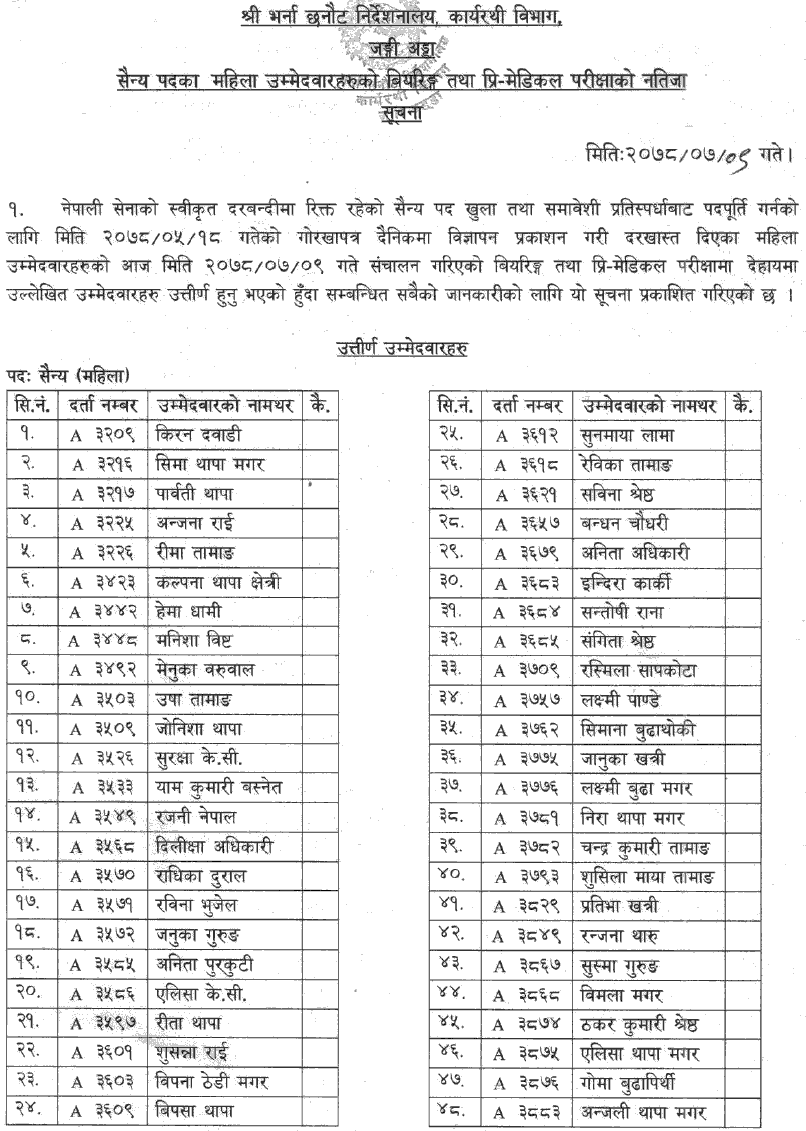 Nepal Army Jangiadda Published Sainya Post (Women) Bearing and Pre-Medical Test Result