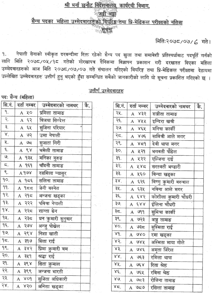 Nepal Army Sainya Post (Women) Bearing and Pre-Medical Test Result