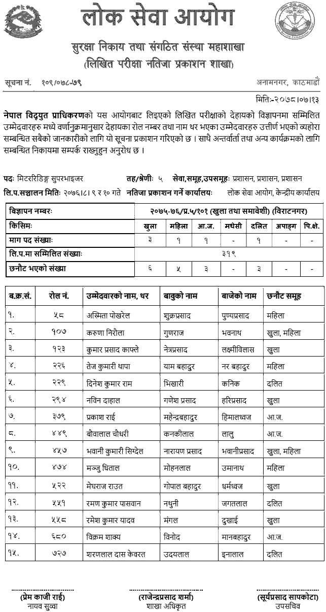 Nepal Electricity Authority (NEA) Written Exam Result of 5th Level Administration