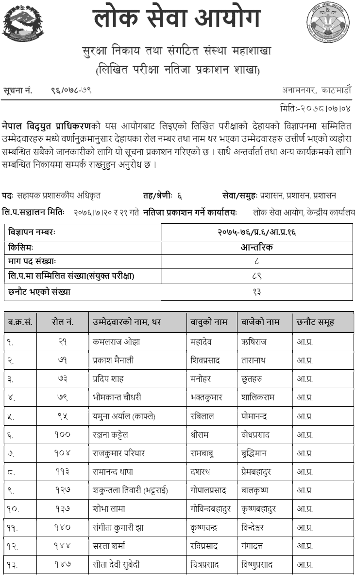 Nepal Electricity Authority (NEA) Written Exam Result of 6th Level Internal Competition Various Positions