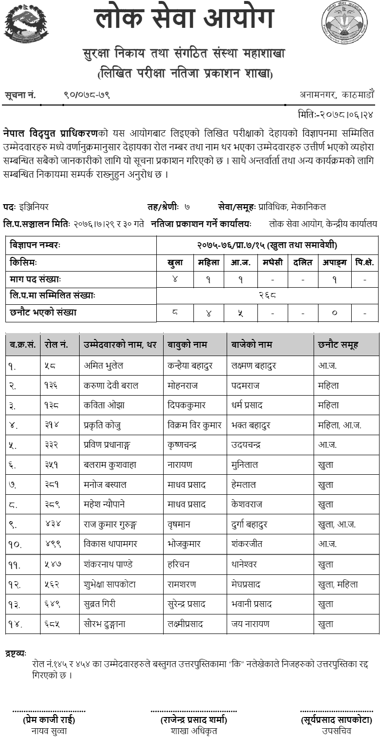 Nepal Electricity Authority (NEA) Written Exam Result of Mechanical Engineer