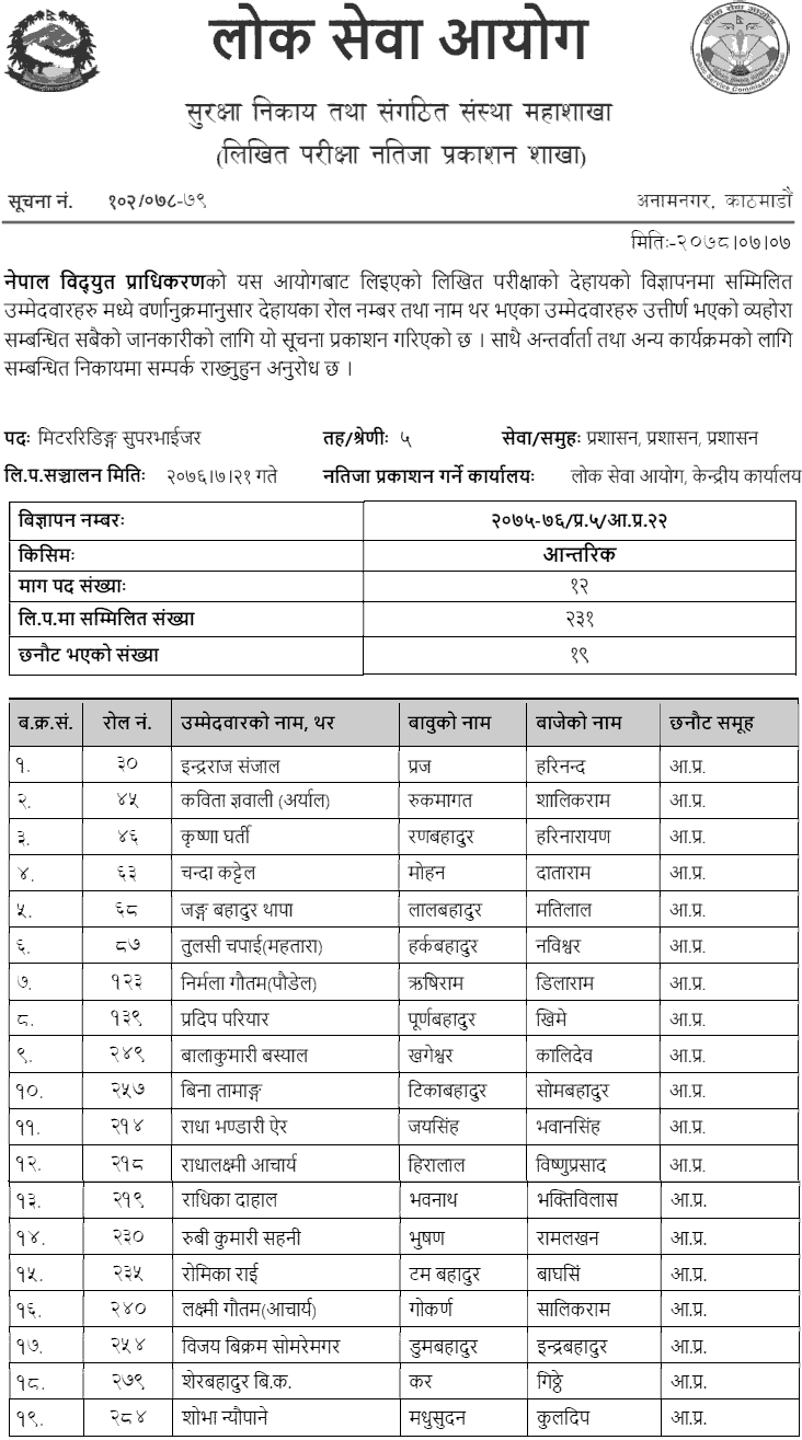 Nepal Electricity Authority Written Exam Result of 5th Level Various Positions (Internal Competition)