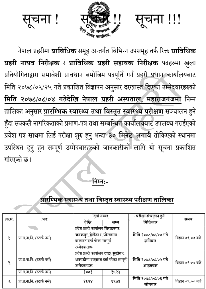 Nepal Prahari Pra.Pra.Pa.Ni., PraPraSani, PraPraNaU, and PraPraNi Medical Examination Schedule