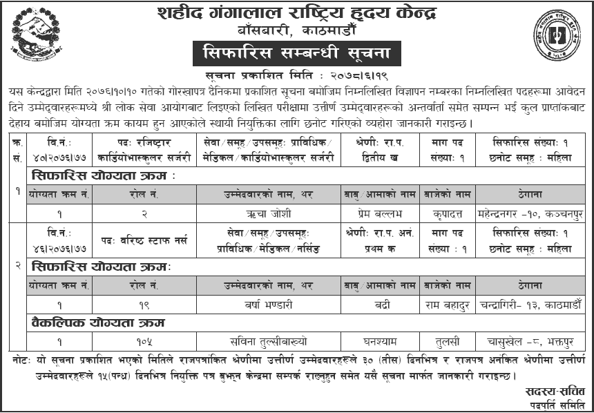 Shahid Gangalal National Heart Center Final Result and Recommendation notice