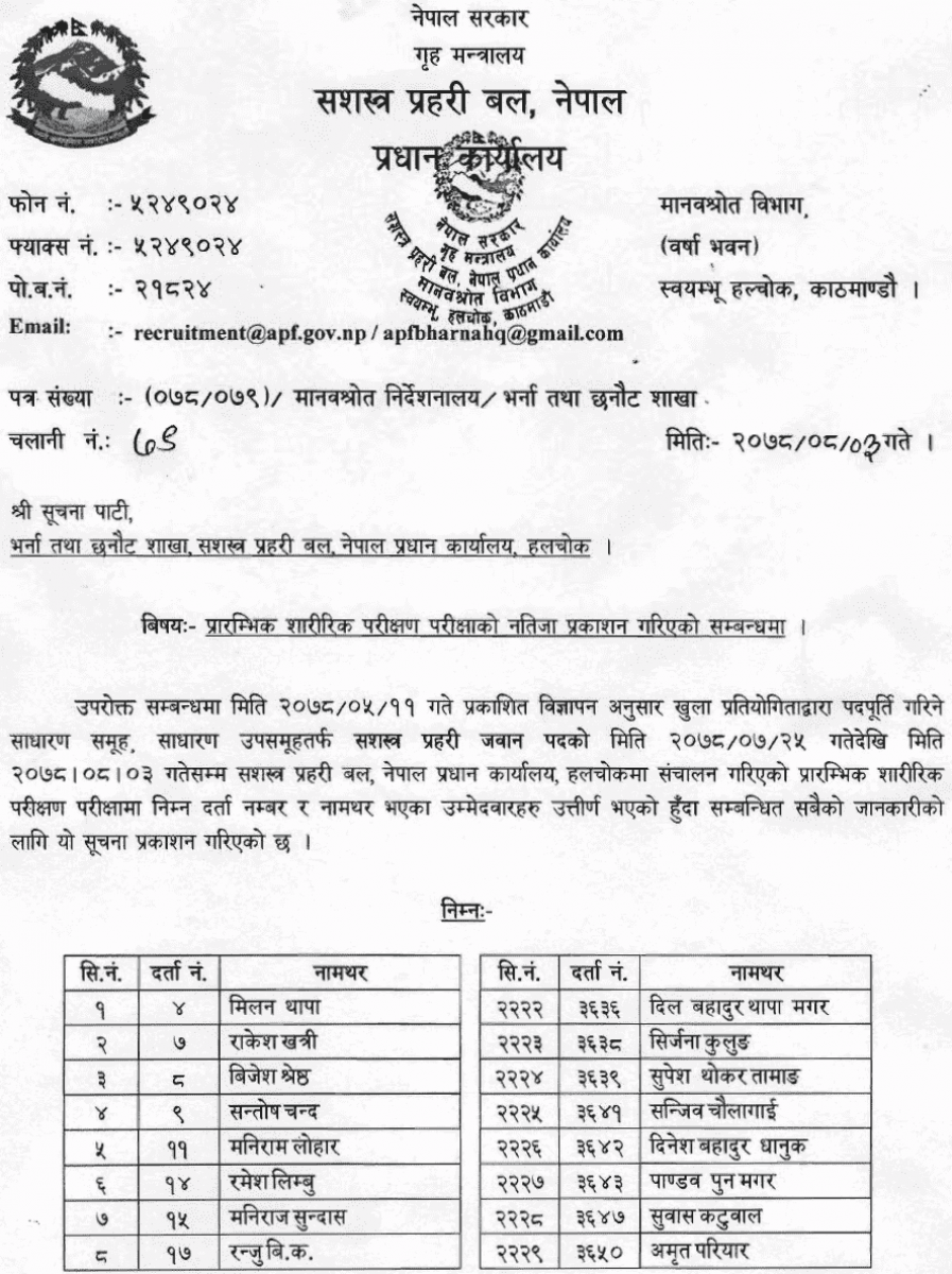 APF Nepal Published Result of Jawan Post Preliminary Physical Examination