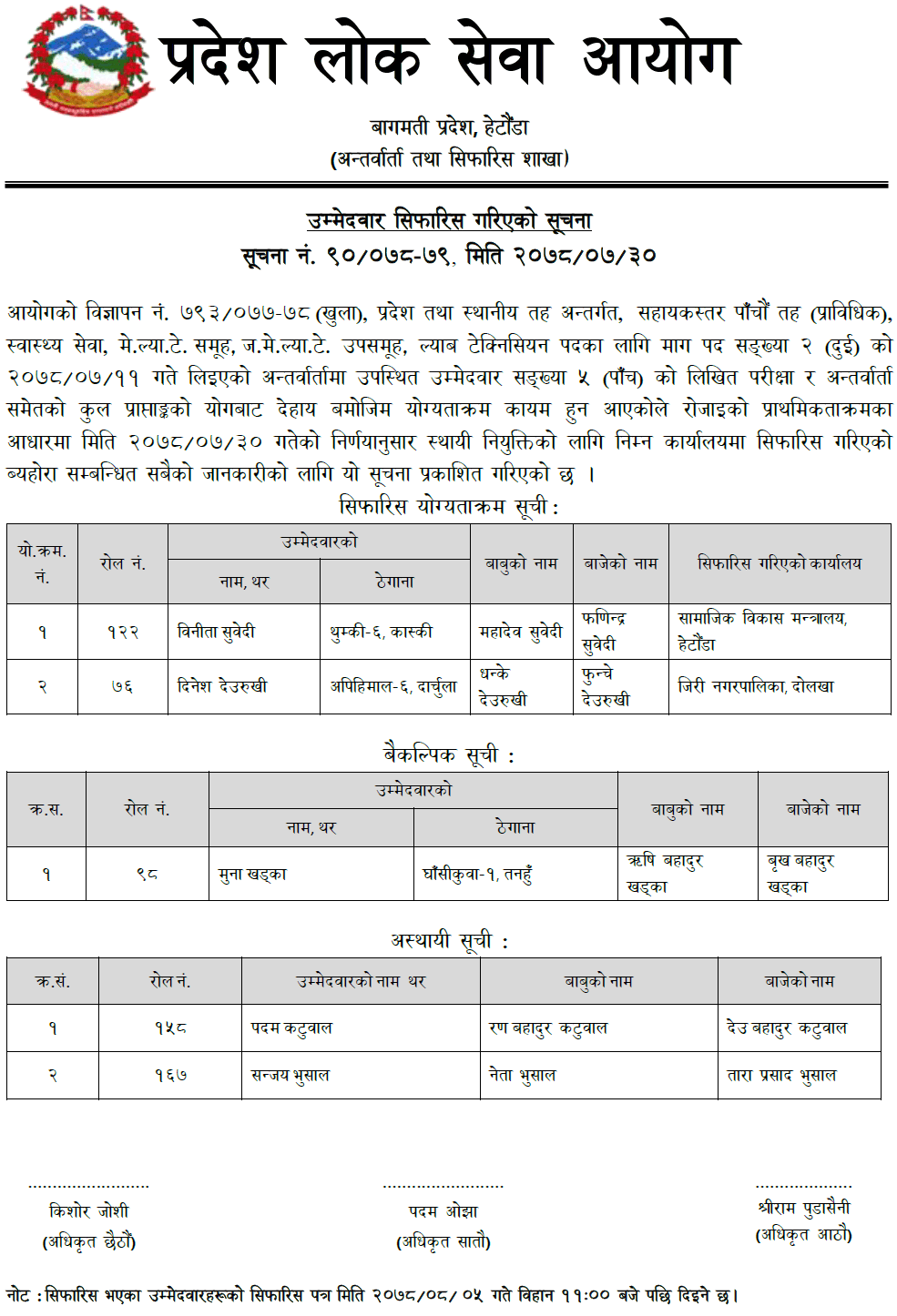 Bagmati Pradesh Lok Sewa Aayog Final Result of 5th Level Lab Technician