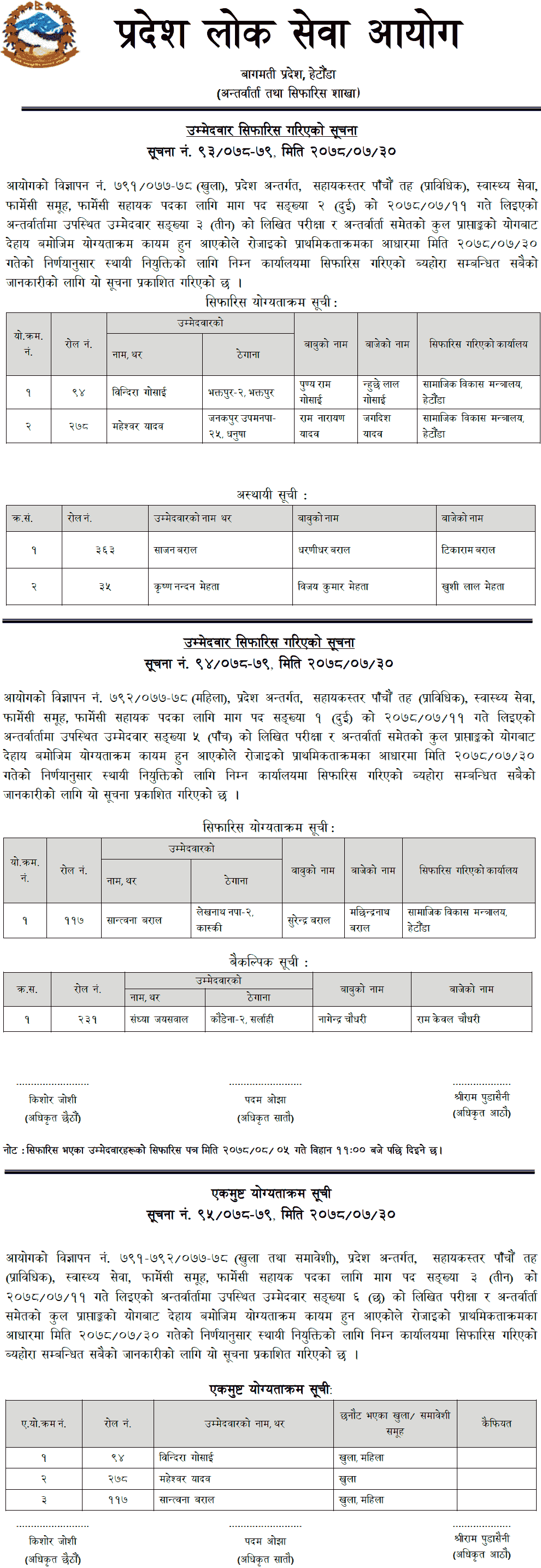 Bagmati Pradesh Lok Sewa Aayog Final Result of 5th Level Pharmacy Assistant