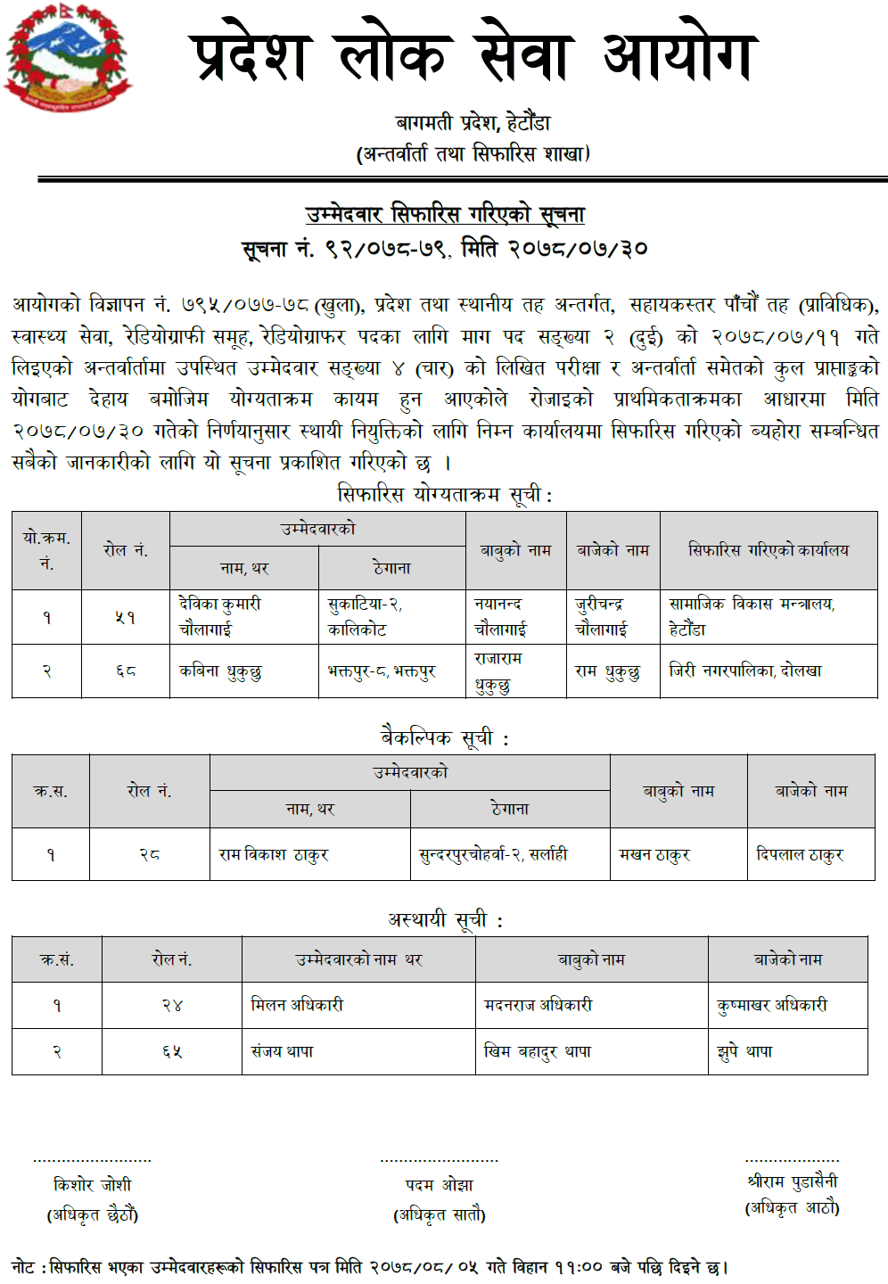 Bagmati Pradesh Lok Sewa Aayog Final Result of 5th Level Radiographer