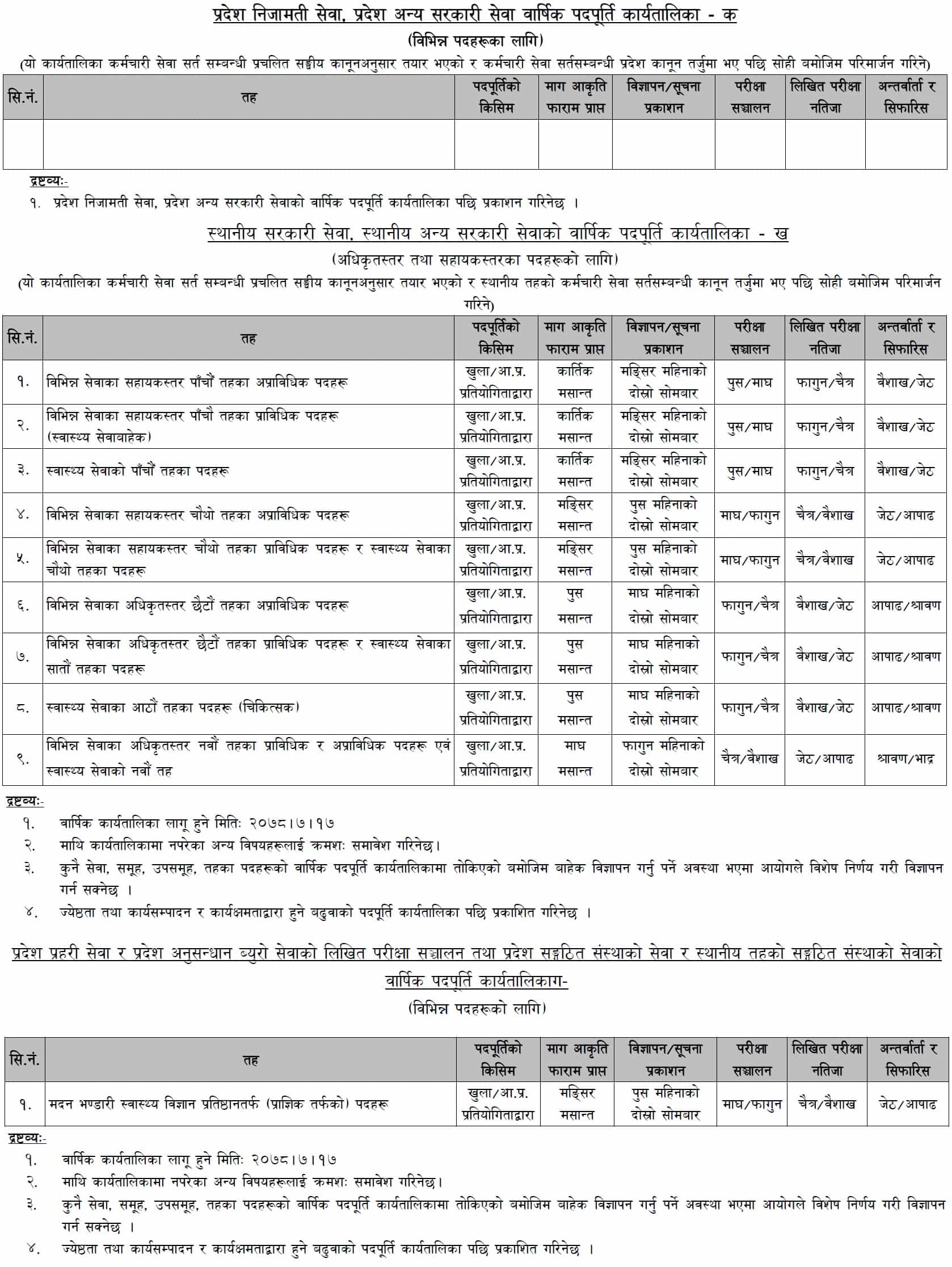 Bagmati Pradesh Lok Sewa Aayog Revised Annual Vacancy Schedule for FY 2078-79