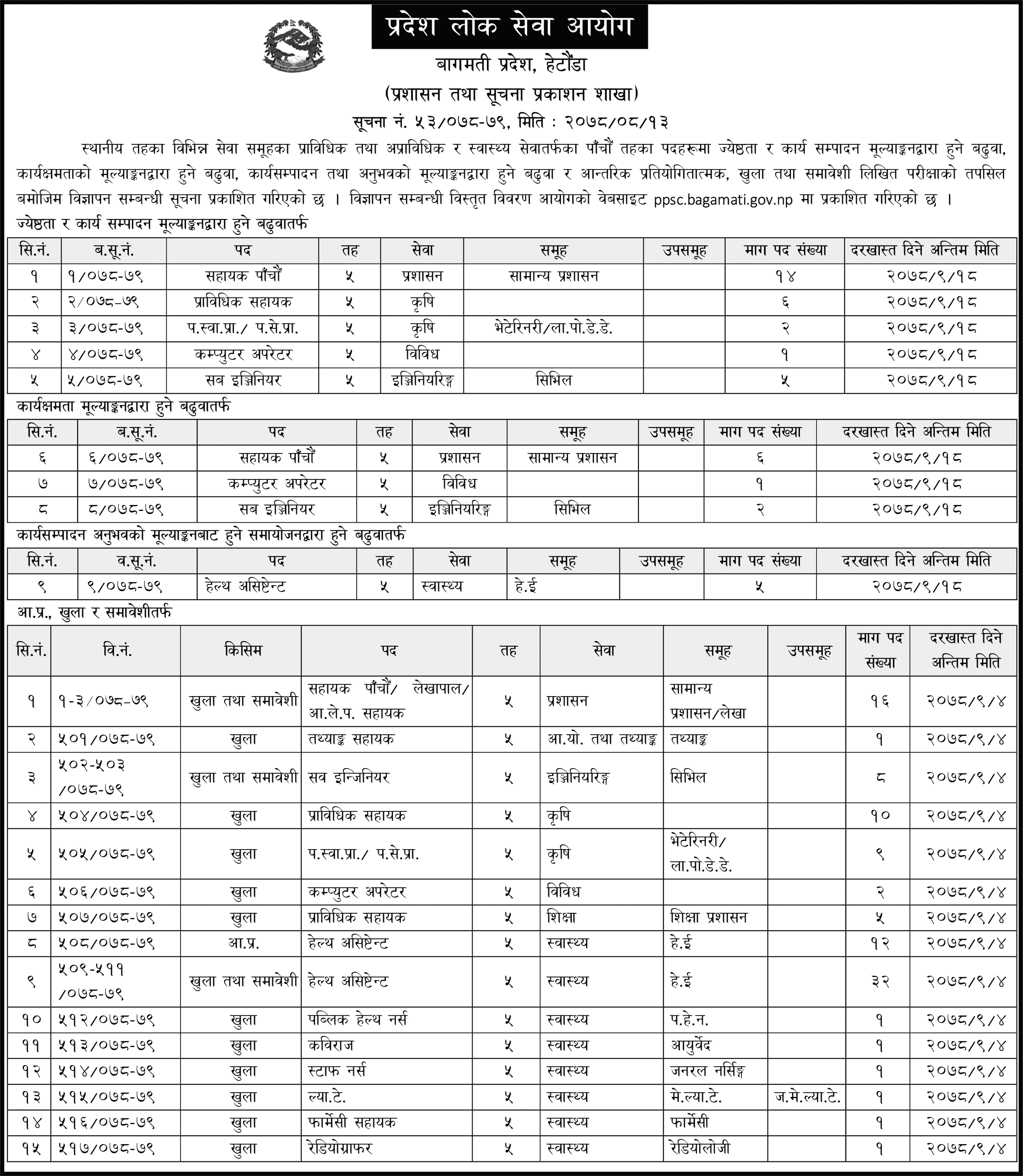 Bagmati Pradesh Lok Sewa Aayog Vacancy for 5th Level Non-Technical, Technical and Health Services