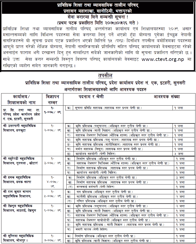 CTEVT Job Vacancy for Various Position on Contract Service (1)