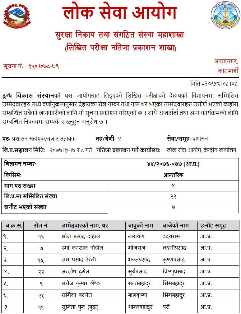 Dugdha Bikas Sansthan (DDC) Published Written Exam Result of 4th Level
