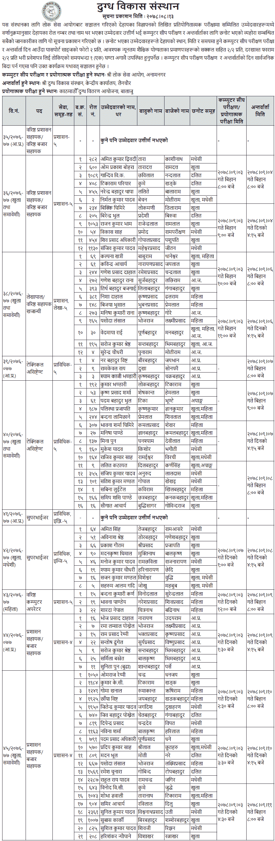 Dugdha Bikas Sansthan Published Written Exam Result and Interview Schedule of Various Positions