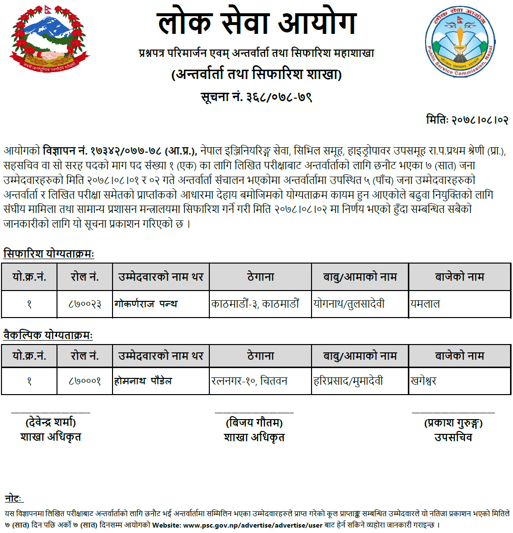 Lok Sewa Aayog Engineering Service Saha Sachiv Post Hydropower Sub Group