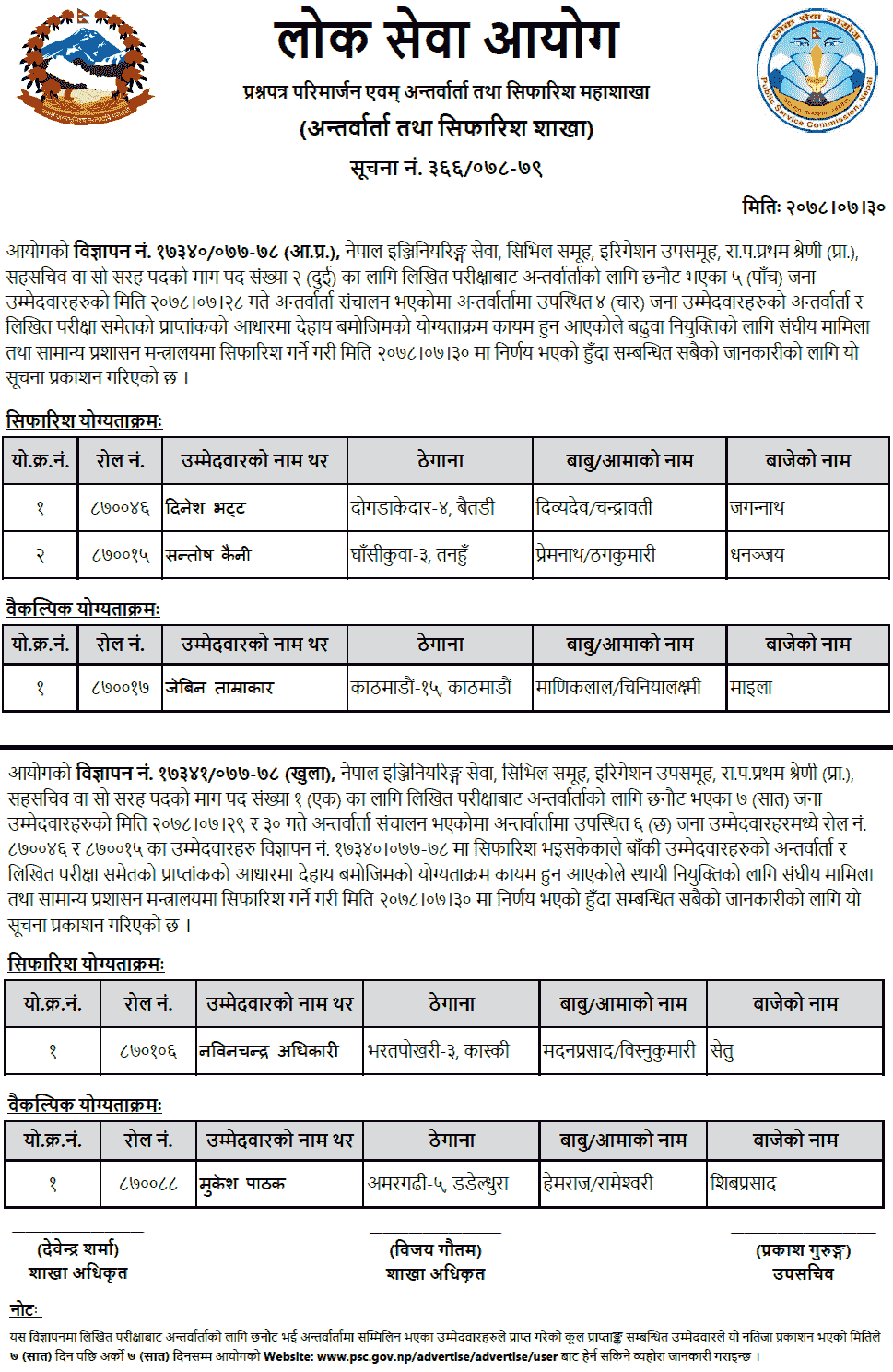 Lok Sewa Aayog Final Result of Saha Sachiv (Engineering Service)