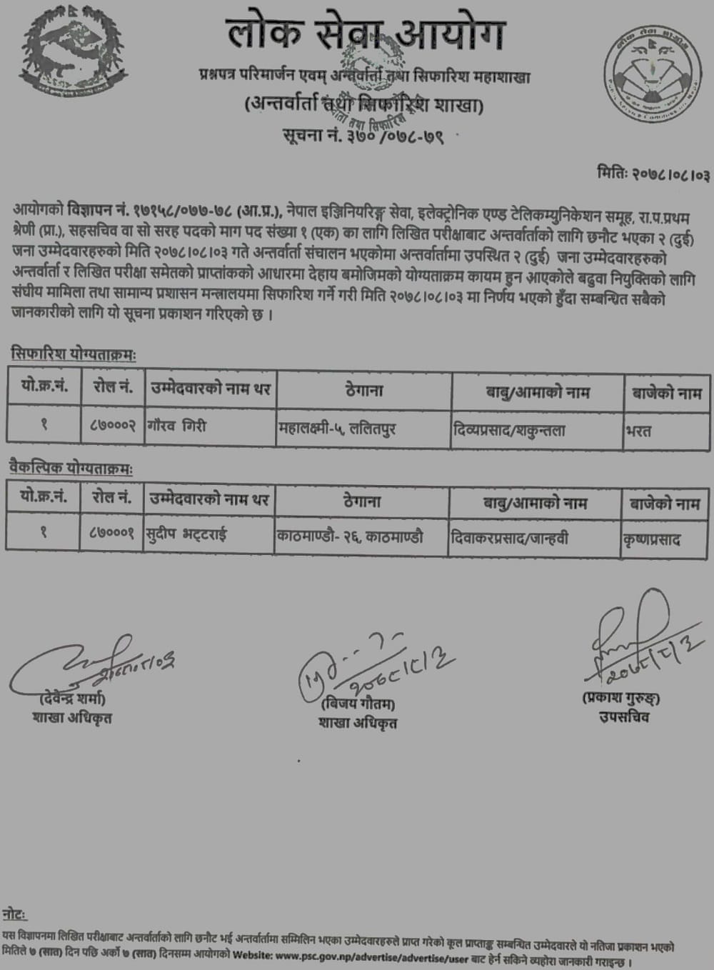 Lok Sewa Aayog Final Result of Saha Sachiv (Engineering Service Electronic and Telecommunication Group)