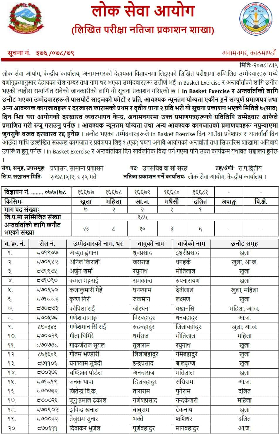 Lok Sewa Aayog Published Written Exam Result of Upa Sachiv