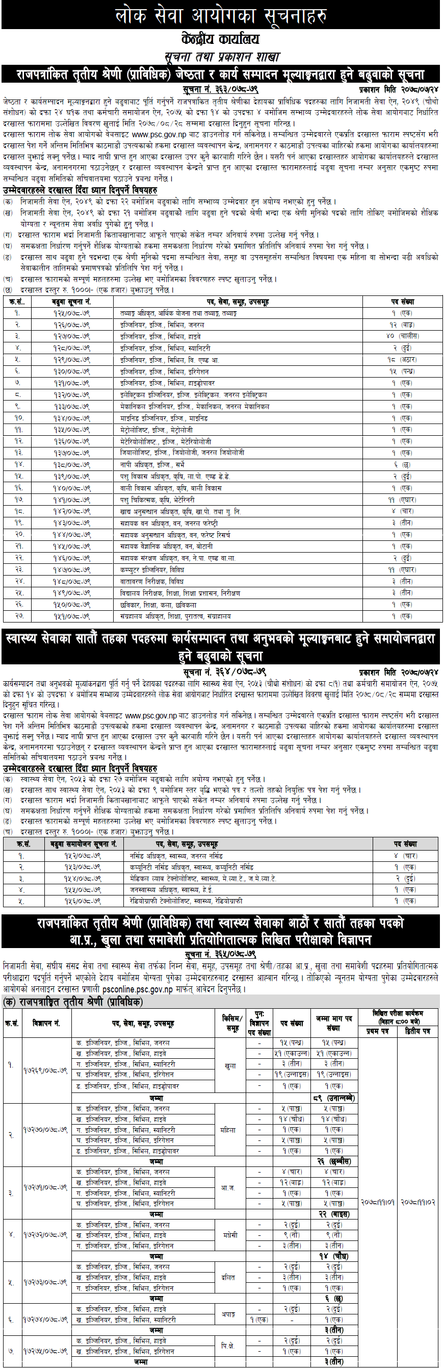 Lok Sewa Aayog Vacnancy for Engineering Services (Technical Officer) and Health Services Officer Level
