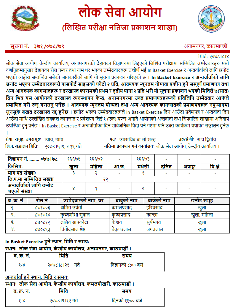 Lok Sewa Aayog Written Exam Result of Saha Sachiv