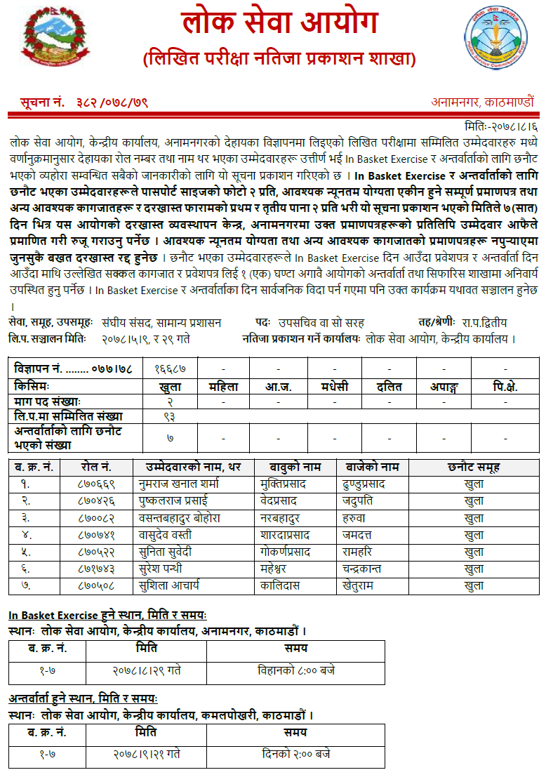 Lok Sewa Aayog Written Examination Result of Upa Sachiv