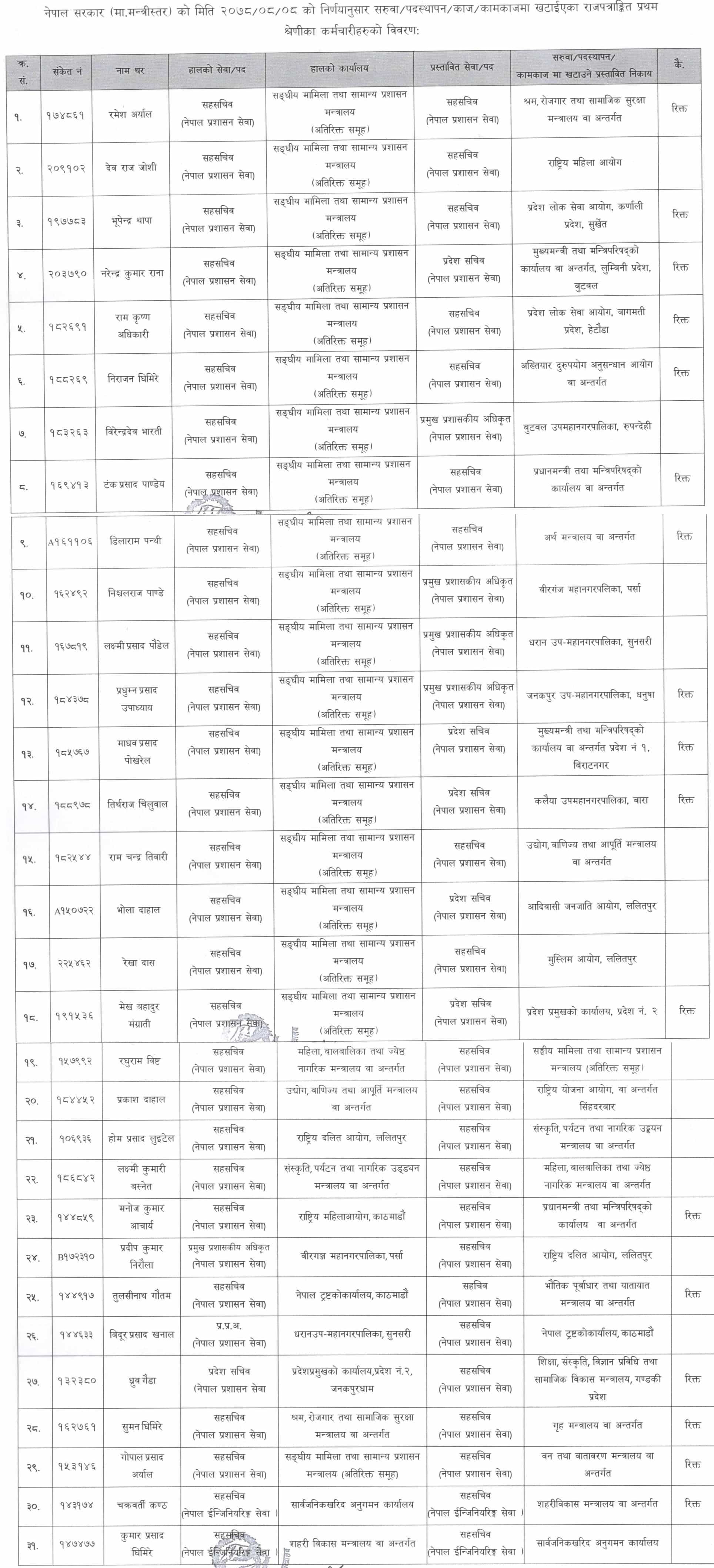 MoFAGA Transferred 49 Saha Sachiv (Join Secretaries) and Placement