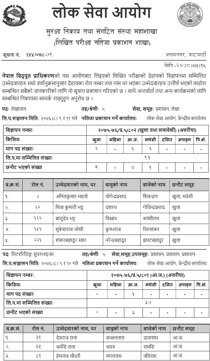 Nepal Electricity Authority (NEA) Written Examination Result of 5th Administration (Open)