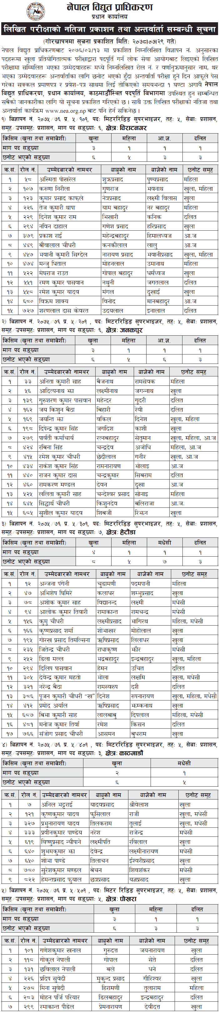 Nepal Electricity Authority Published 5th Level Written Exam Results and Interview Programs 1