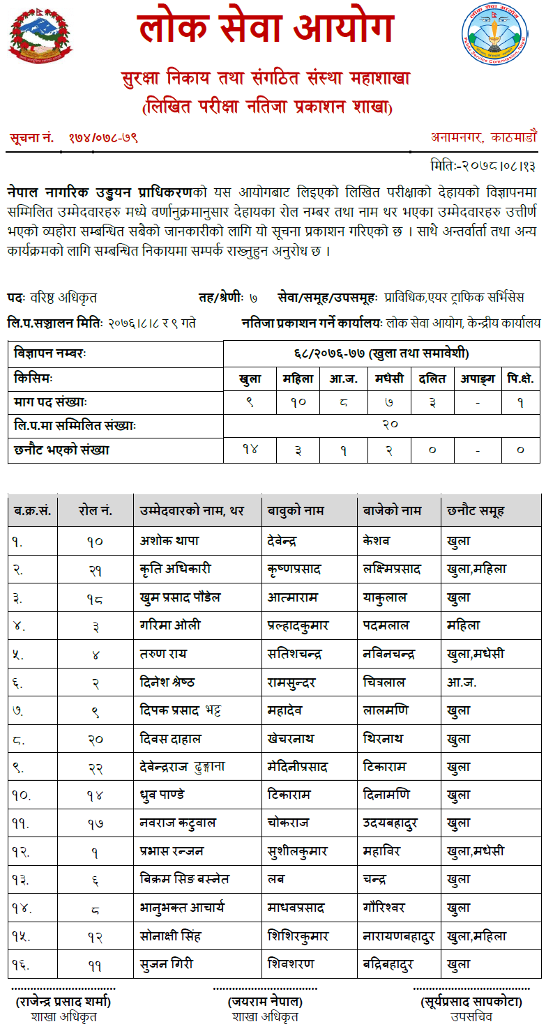 Nepal Nagarik Uddyan Pradhikararn Written Exam Result of Various Position