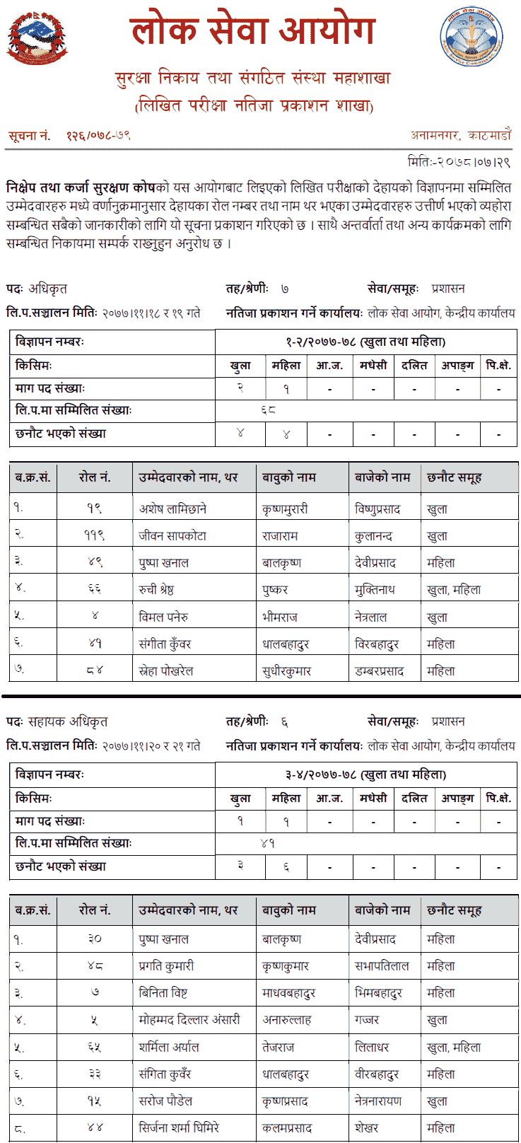 Nikshep Tatha Nikshep Kosh Published  Written Exam Result