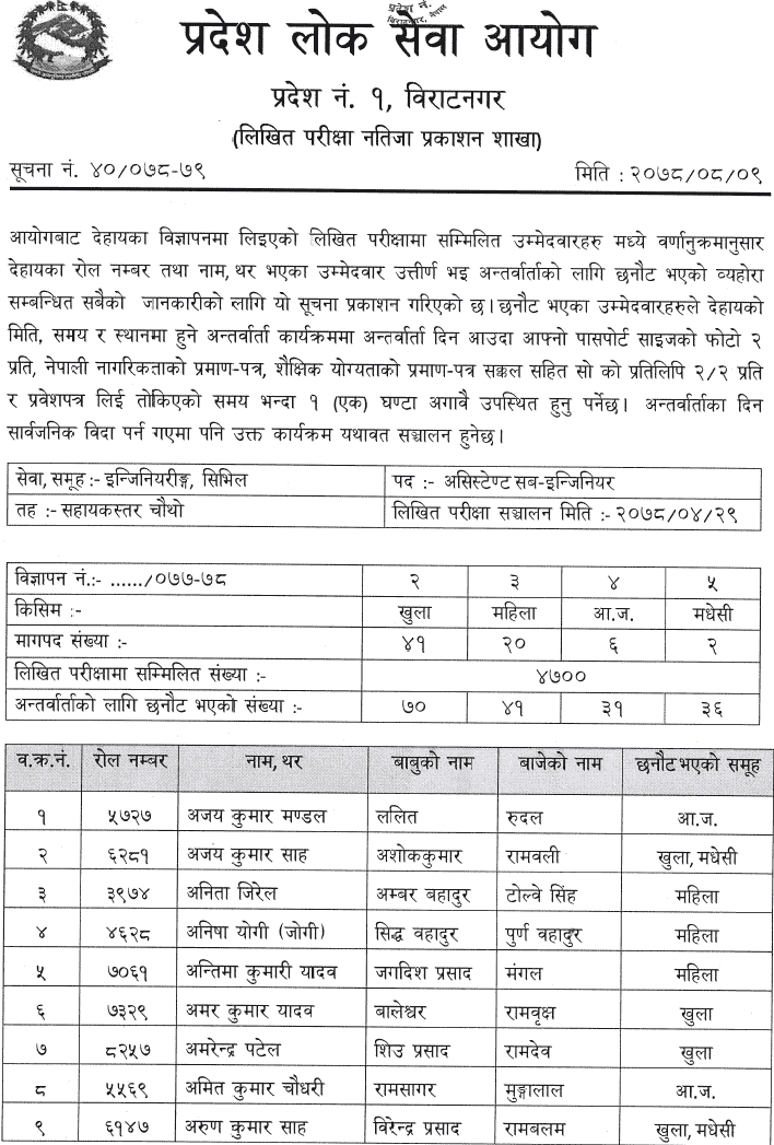 Pradesh 1 Lok Sewa Aayog 4th Level Assistant Sub Engineer Written Exam Result