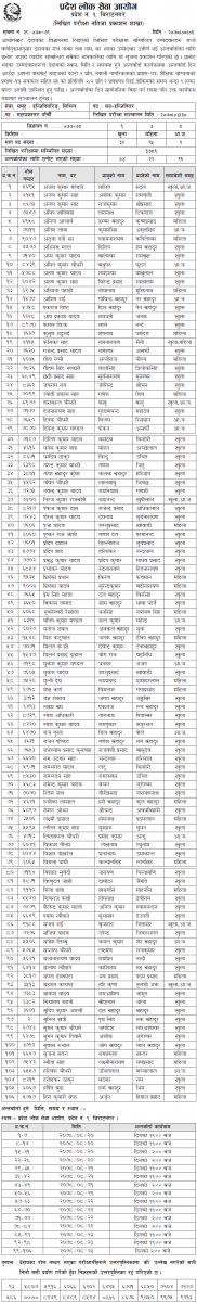 Pradesh 1 Lok Sewa Aayog Published Written Exam Result of Sub Engineer