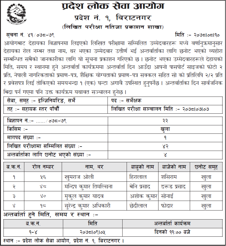 Pradesh 1 Lok Sewa Aayog Written Exam Result of 5th Level Surveyor