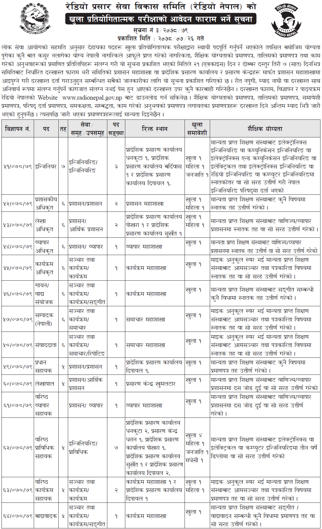 Radio Nepal Vacancy for Various Positions 2078