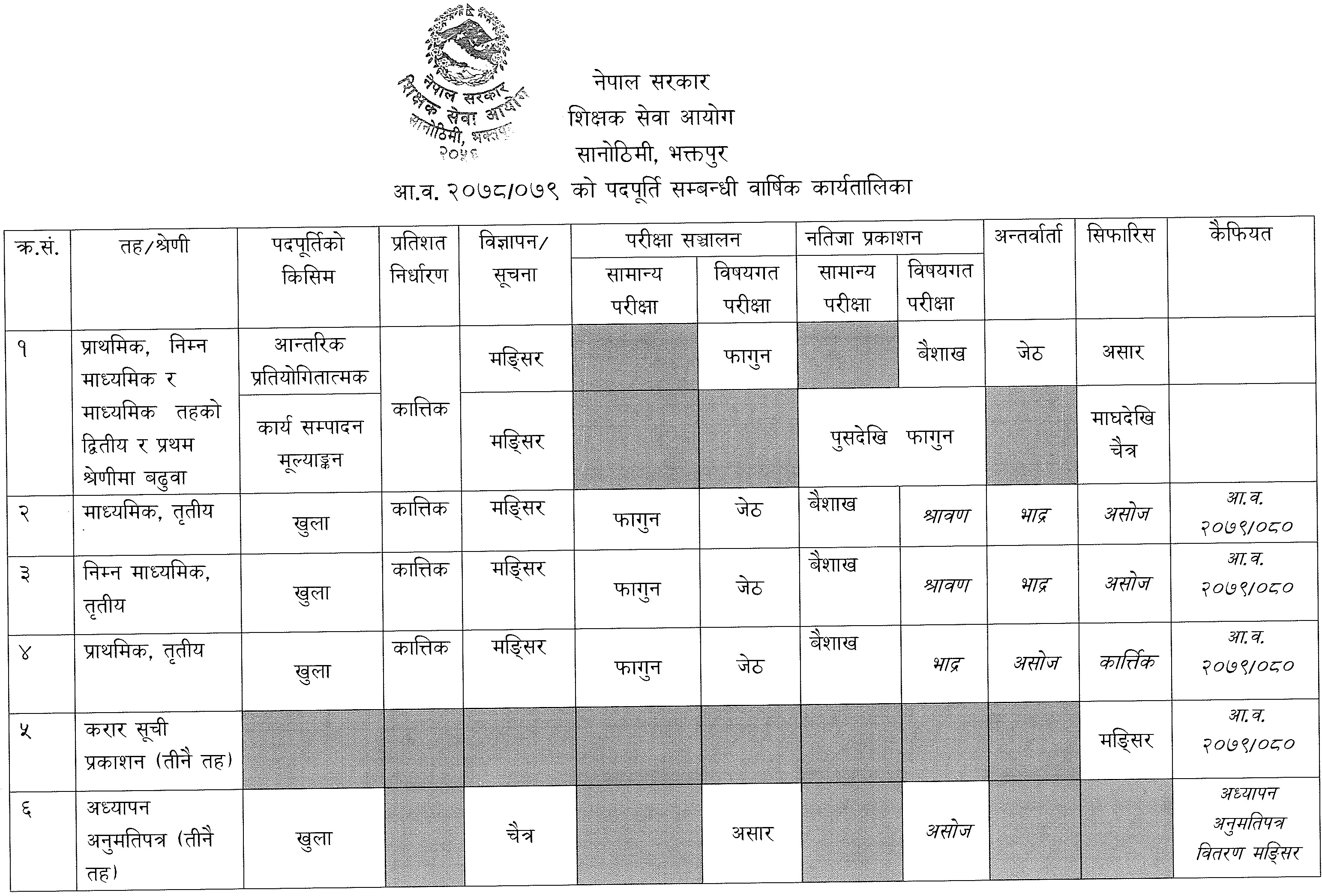Teachers Service Commission Annual Vacancy Schedule