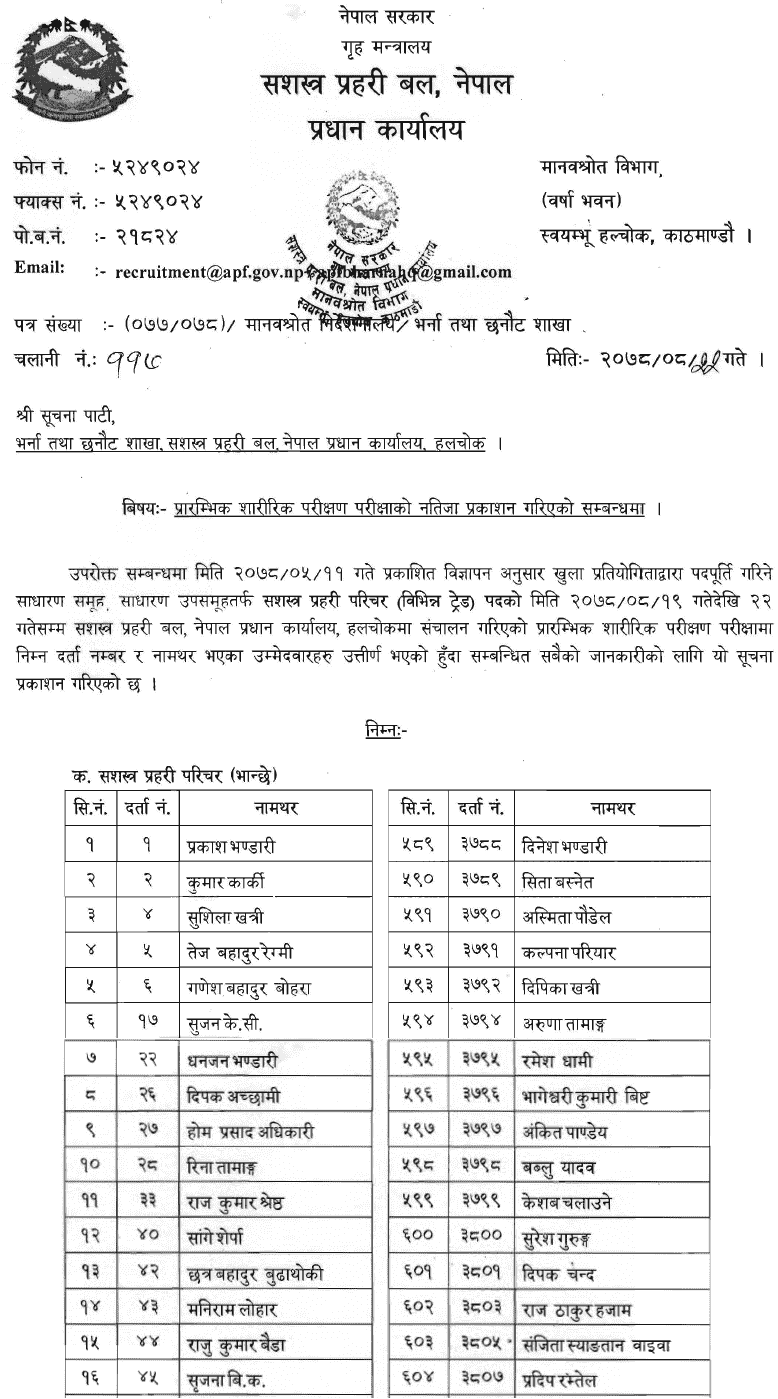 APF Nepal Primary Physical Test Result of Bhanchhe, Kesh Kartak, Kuchikar, Suchikar, Charmakarkmi and Mali