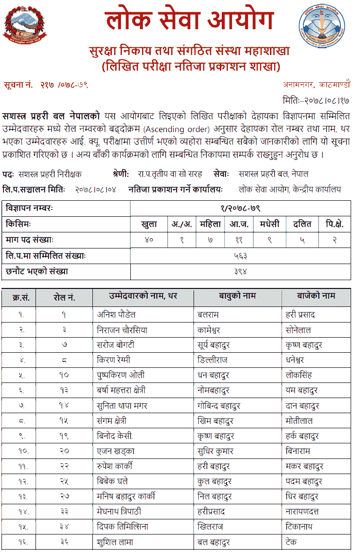 APF Nepal Published ASI Post IQ Result