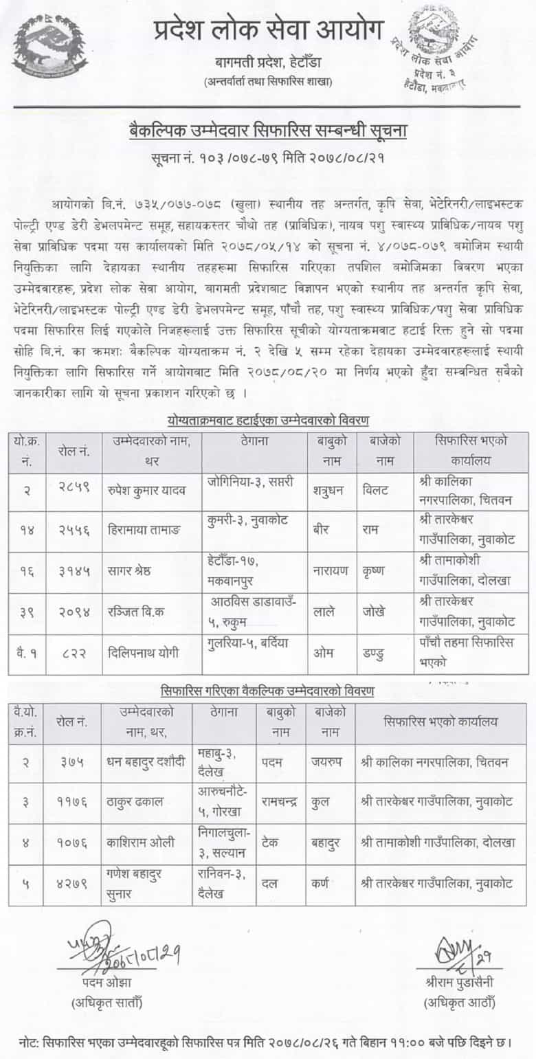 Bagmati Pradesh Lok Sewa Aayog Recommended Alternative Candidate for 4th Level  JTA VJTA