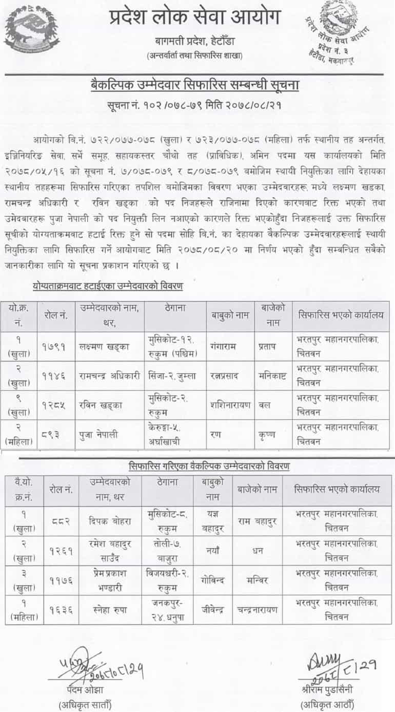 Bagmati Pradesh Lok Sewa Aayog Recommended Alternative Candidate for 4th Level AMIN