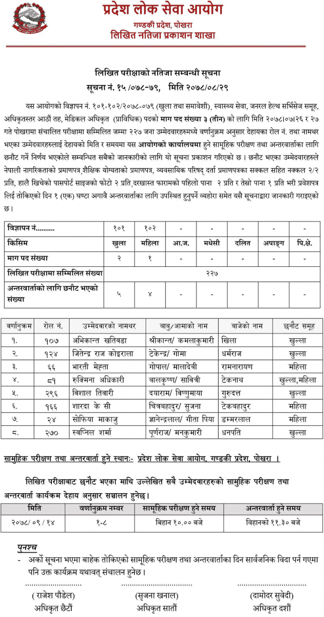Gandaki Pradesh Lok Sewa Aayog Written Exam Result of Medical Officer