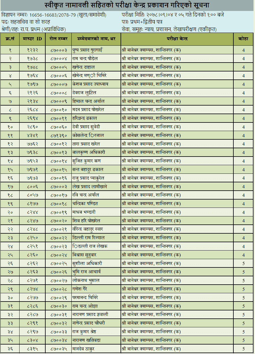 Lok Sewa Aayog Published Written Exam Center of Saha Sachiv (With Name List)