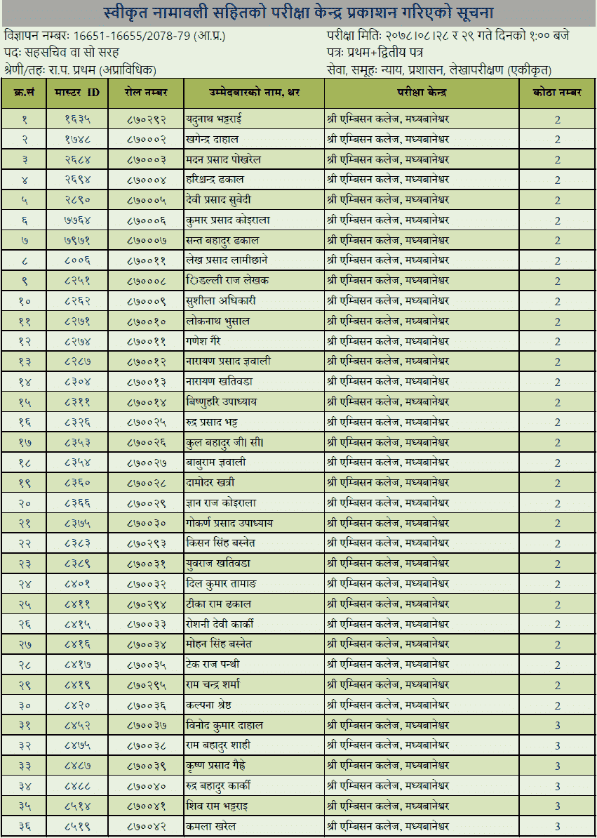 Lok Sewa Aayog Saha Sachiv Post Application Approved List with Exam Center