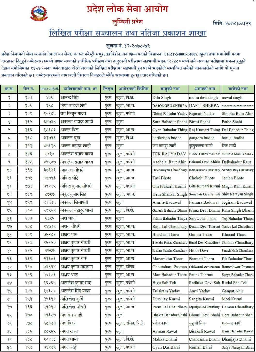 Lumibini Pradesh Lok Sewa Aayog Ban Rakshak Physical Test Result