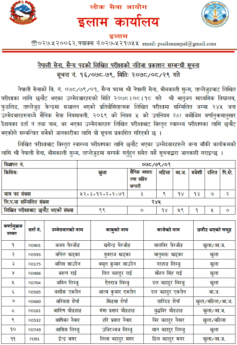 Nepal Army Sainya Post Written Exam Result (Taplejung)