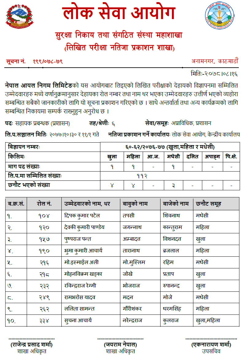 Nepal Oil Nigam (NOC) Written Exam Result of Various Positions