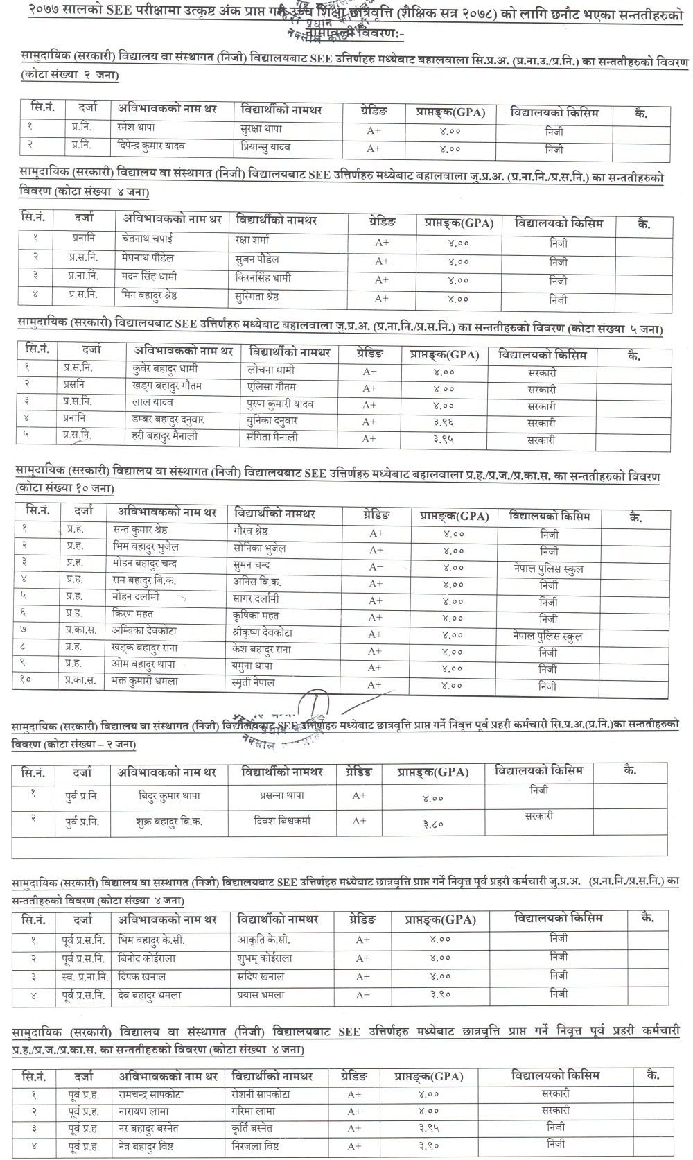 Nepal Police (Prahari) Published Result of SEE Scholarship for Police Personnel Children 1