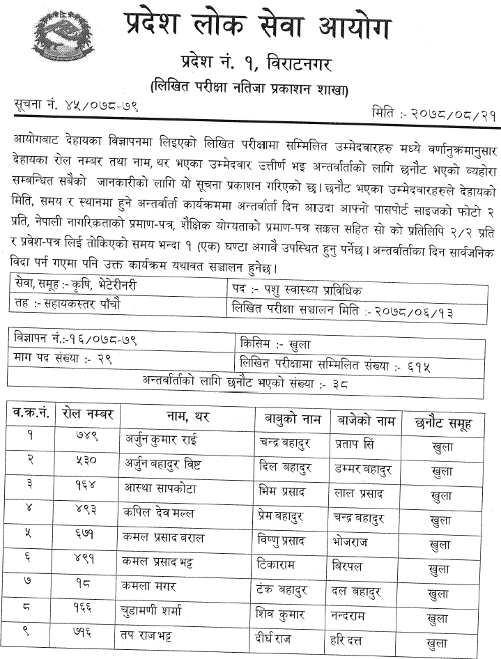 Pradesh 1 Lok Sewa Aayog Published Written Exam Result of 5th Level Veterinary Technician